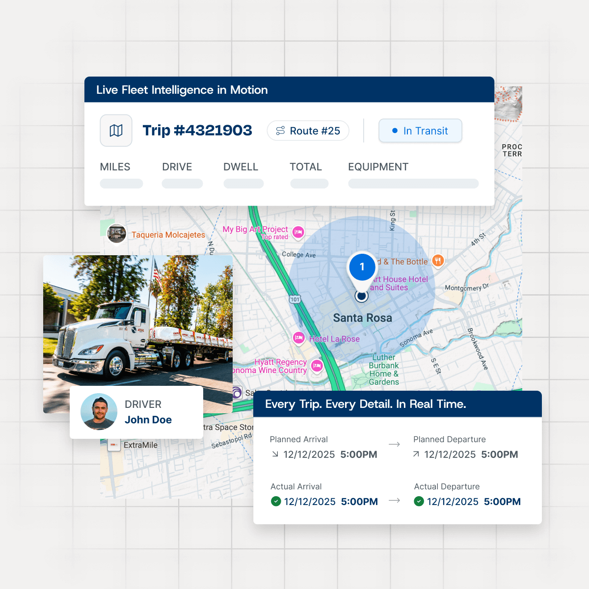 Our Technology - Dedicated Transportation Services